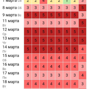 Аномально мощная магнитная буря в марте: чего ожидать?